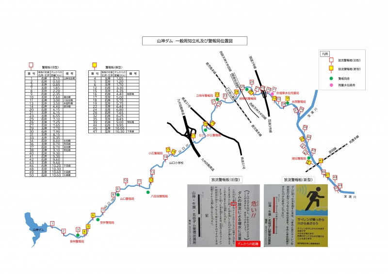 山神ダム　一般周知立札