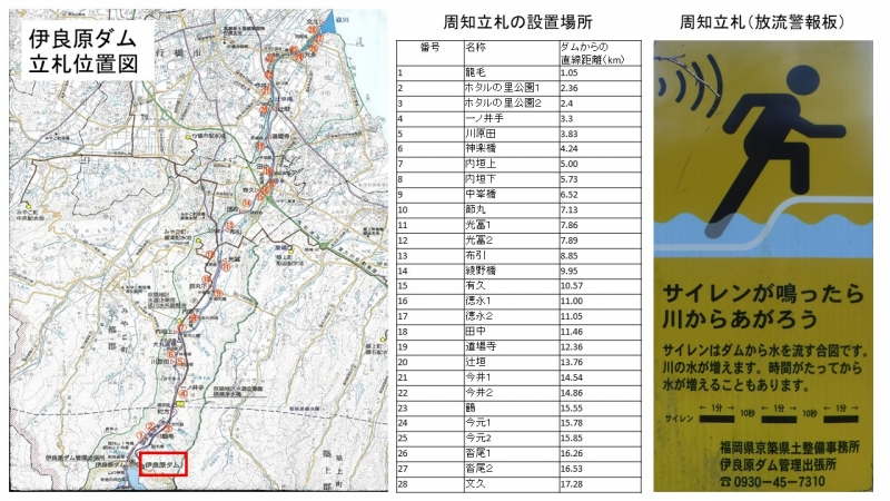 伊良原ダム　一般周知立札