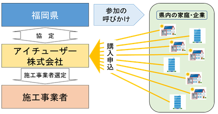 スキーム図