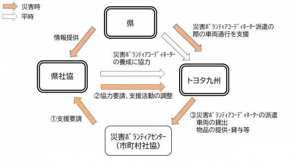 協定スキーム図