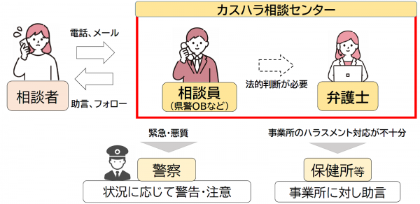相談の流れ図