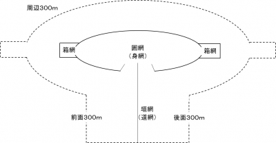 定置網保護区域（参考）