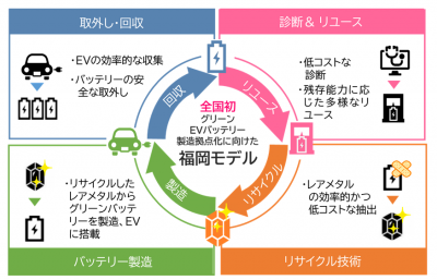 福岡モデルのイメージ図です