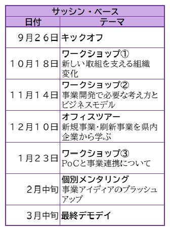 サッシンベース日程