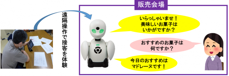 障がいのある方が遠隔操作で接客を体験