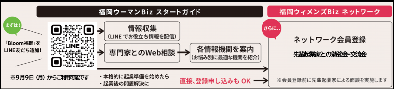 ご利用の流れ