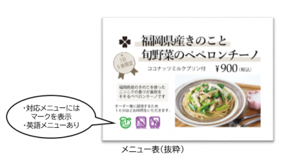メニュー表の写真