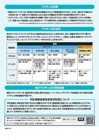厚生労働省リーフレット「65歳以上の方などを対象に新型コロナワクチンの定期接種を実施しています。」p2