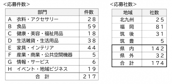 表