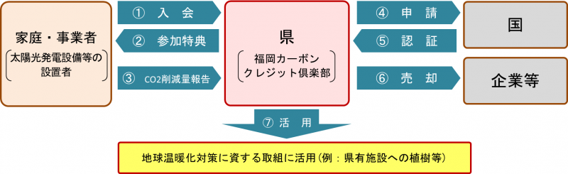 概要図