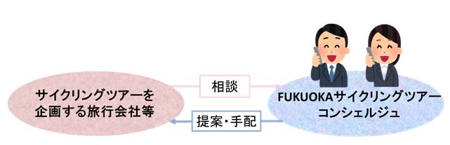 フロー図