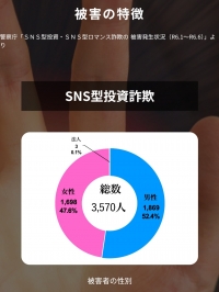 福岡県SNS型投資・ロマンス詐欺対策サイト（被害の特徴）