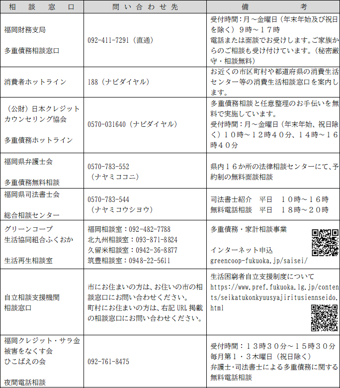 福岡県以外の窓口
