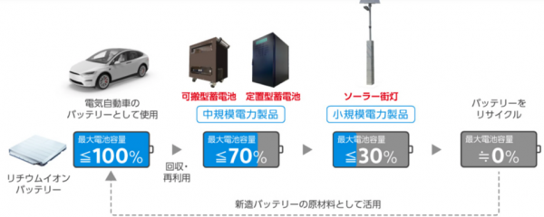 リユース蓄電池イメージ
