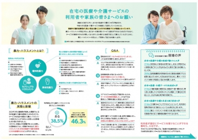 よりよい在宅の医療と介護サービスを受けるために(裏）