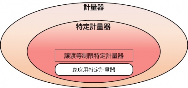 waku