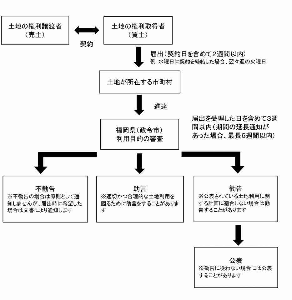 todokede_no_nagare