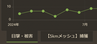 グラフ表示選択