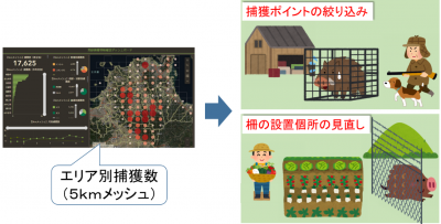 農林水産物被害の防止