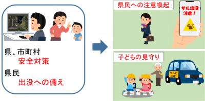 人的被害の防止
