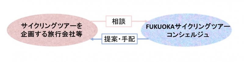 フロー図