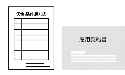 労働条件通知書、雇用契約書
