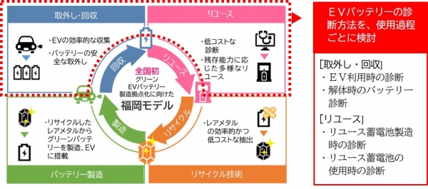 事業内容の図です