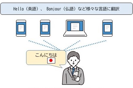 多言語翻訳ツールのイメージ
