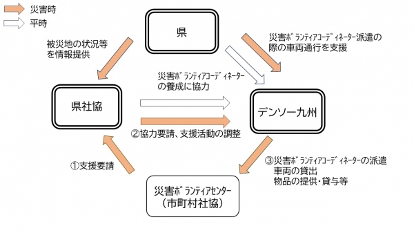協定スキーム図