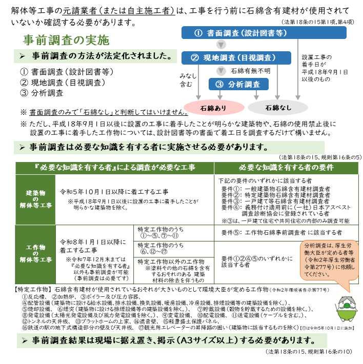 事前調査の方法等
