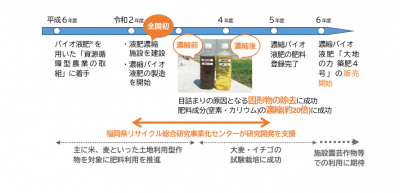 主な取り組み