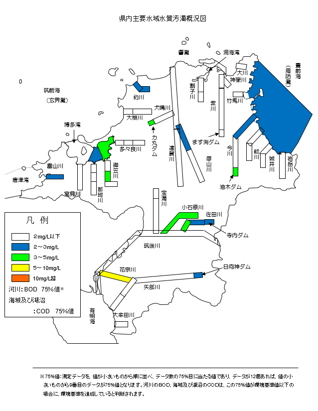 県内主要水域水質汚濁概況図