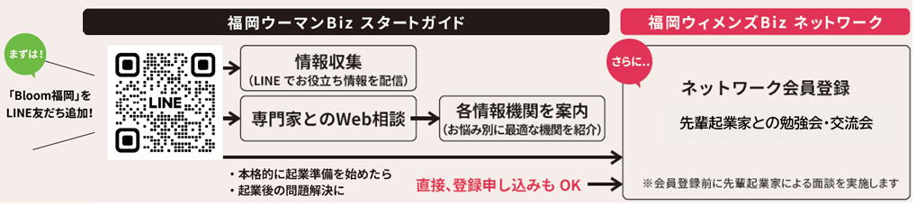 Bloom福岡