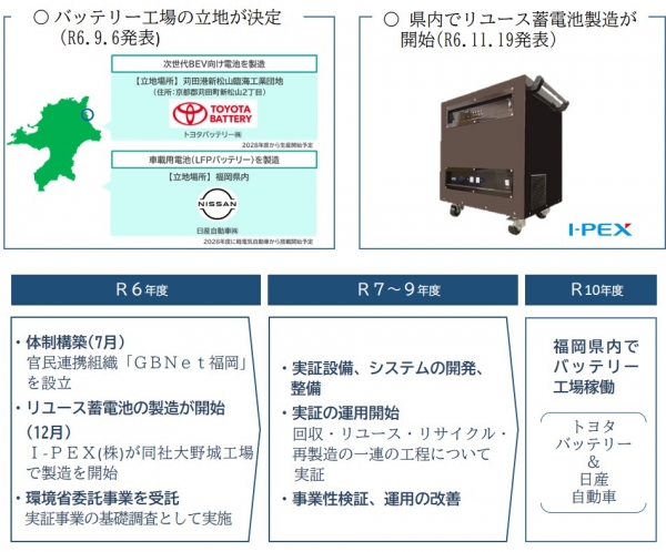 福岡モデル構築に向けた「これまでの動き」と「今後の予定」