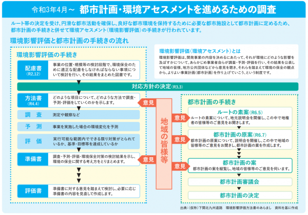 プロセス