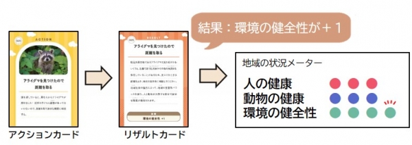 遊び方図