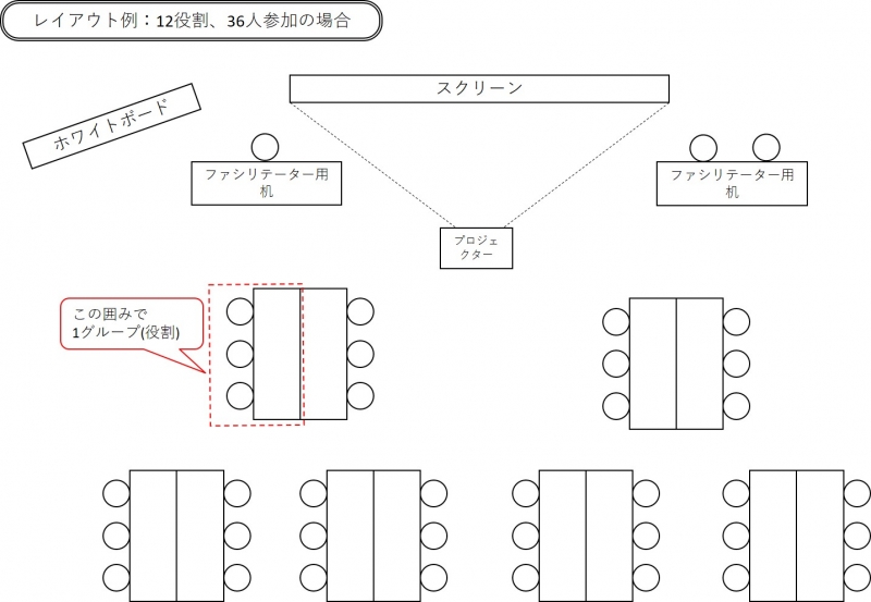 レイアウト例