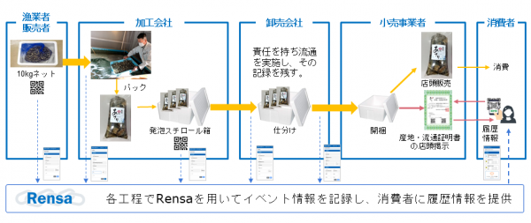 トレーサビリティ図