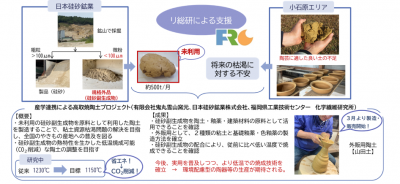 プロジェクト概要