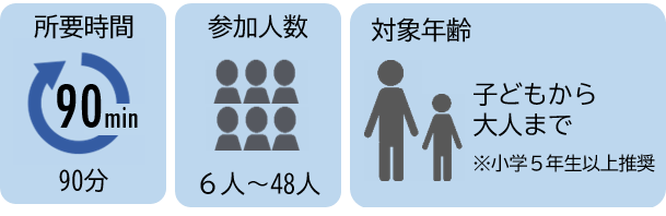 所要時間、参加人数、対象年齢