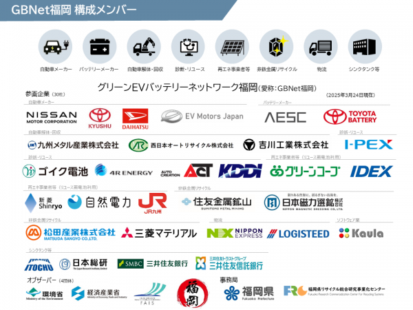 構成員のロゴマークです