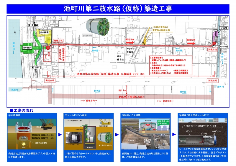 ●池町川　第二放水路（仮称）築造工事の概要