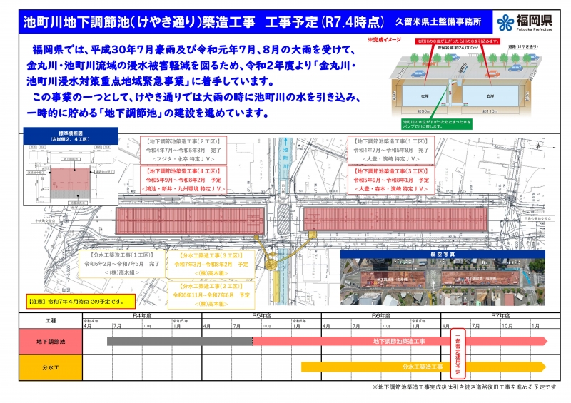 ●池町川　地下調節池（けやき通り）関連工事　工事予定