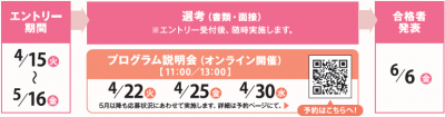 エントリーから選考（書類・面接）、合格者発表までの流れ