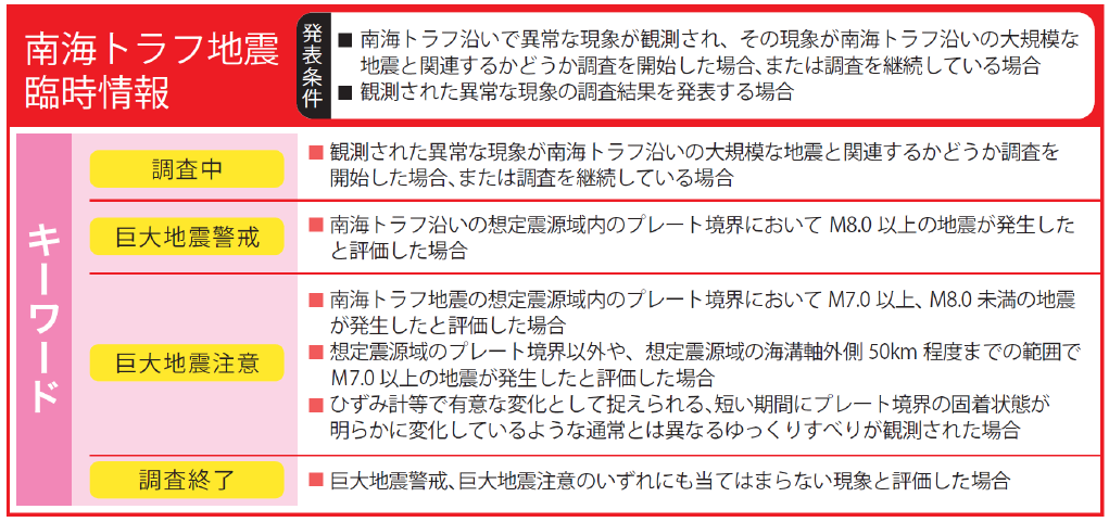 臨時情報