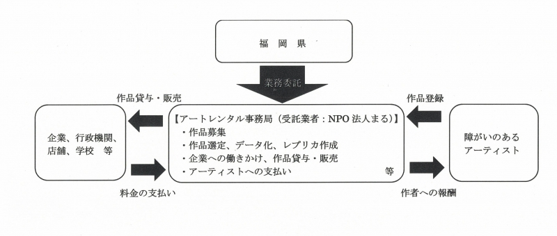 事業スキーム