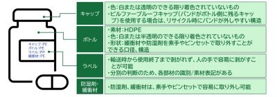 ガイドの概要