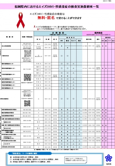 福岡県内におけるＨＩＶ・性感染症の検査実施保健所一覧