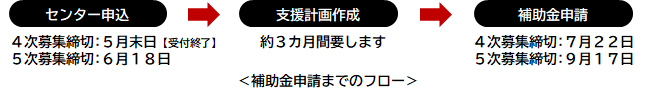 支援フロー