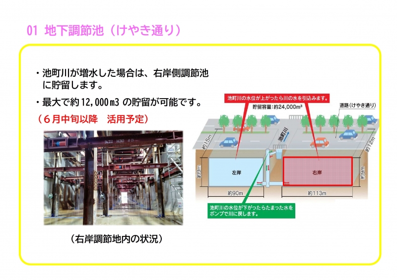工事中の施設の活用（けやき通り）